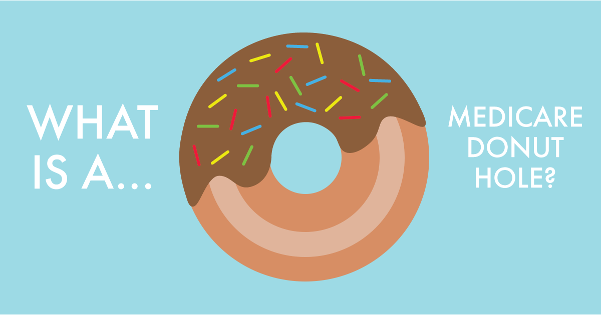 Donut Hole Blog Post Graphic