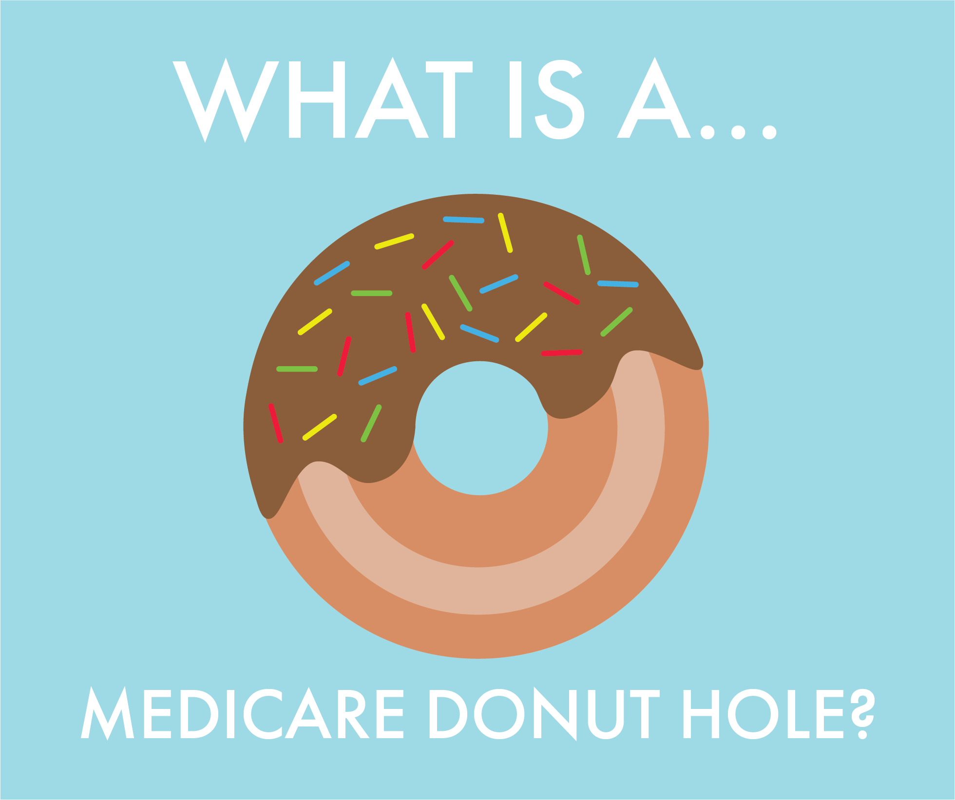 What is a Medicare 'Donut Hole'?